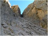 Passo Gardena - Gran Cir / Große Cirspitze